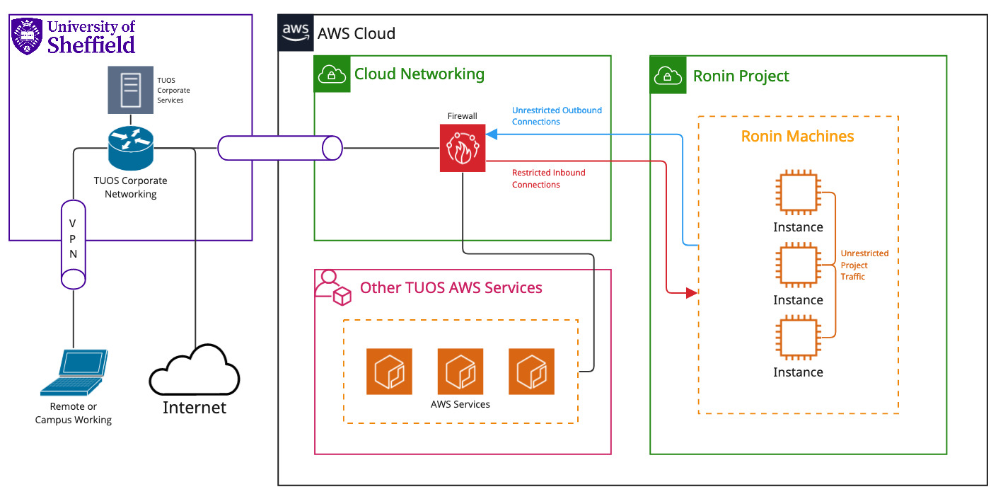 ../_images/network-diagram.jpg